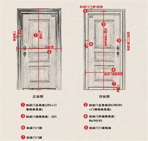 木門標準尺寸|門的尺寸一般有哪些？門的尺寸介紹